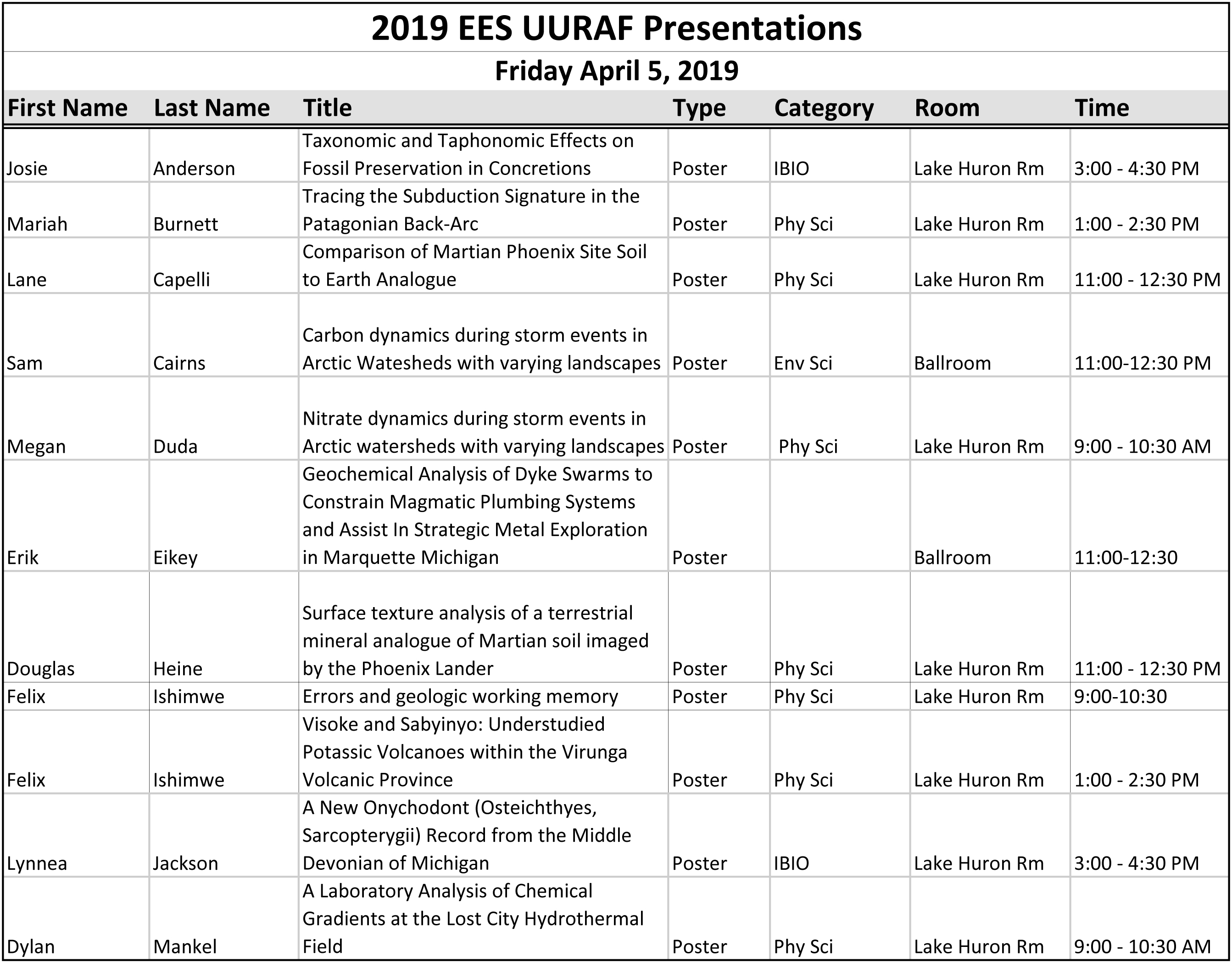 2019 UURAF Presentation Schedle