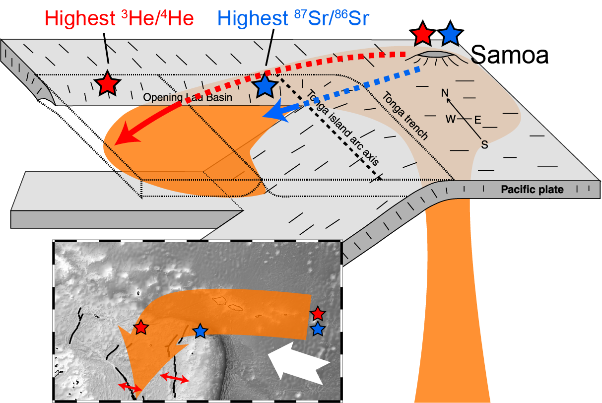 Cartton of Mantle Convection System